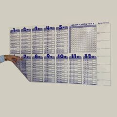 BUFFER® Statik Akıllı Kağıt Ingilizce Çarpım Tablosu 100x56 Cm(1 Adet Silgili Kalemli)