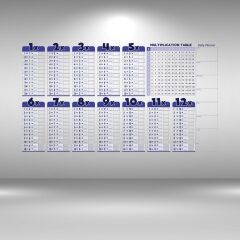 BUFFER® Statik Akıllı Kağıt Ingilizce Çarpım Tablosu 100x56 Cm(1 Adet Silgili Kalemli)